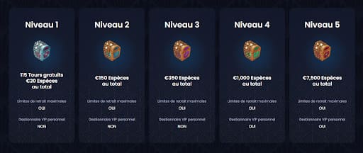 GreatSpin Casino programme VIP